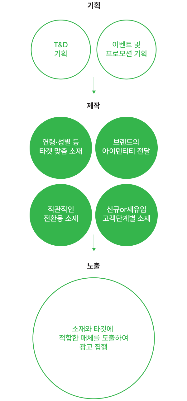 검색광고
